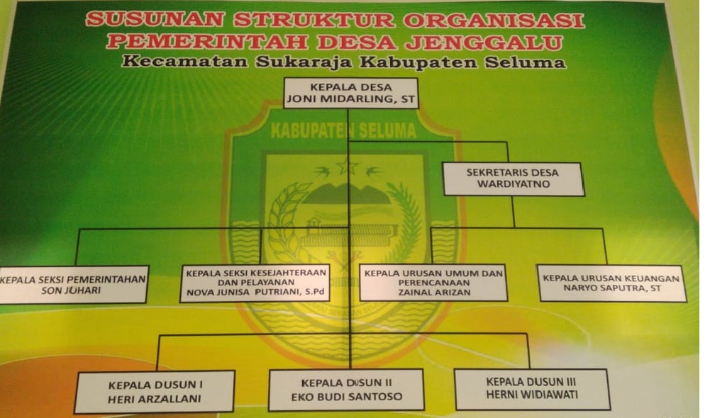 susunan struktur organisasi Pemerintahan Desa Jenggalu
